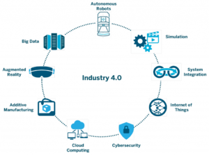 Industry4.0-1024x761