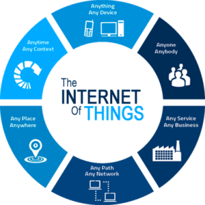 Internet-of-Things-01