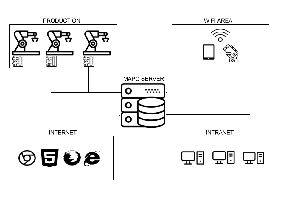 Schema aziendale